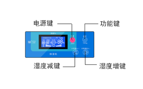 倉庫除濕機(jī)智能控制