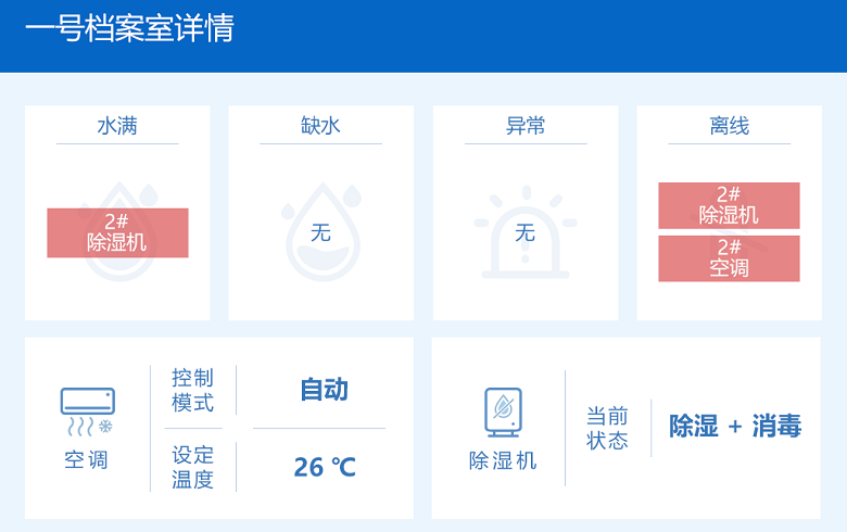 簡(jiǎn)析試恒溫恒濕機(jī)的方法