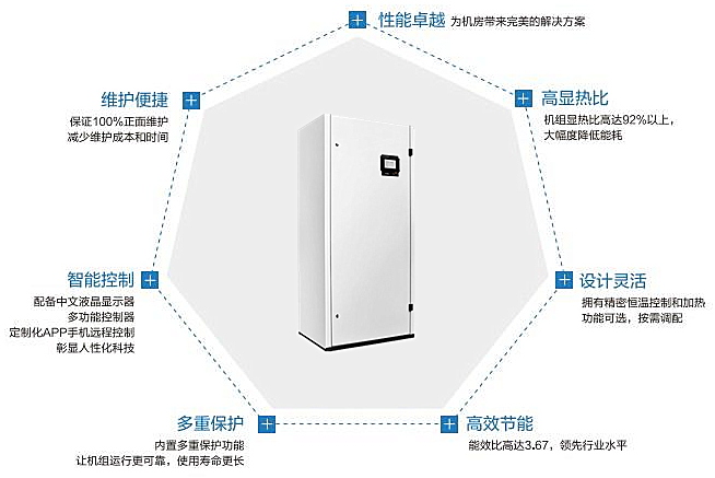 恒溫恒濕空調(diào)系統(tǒng)