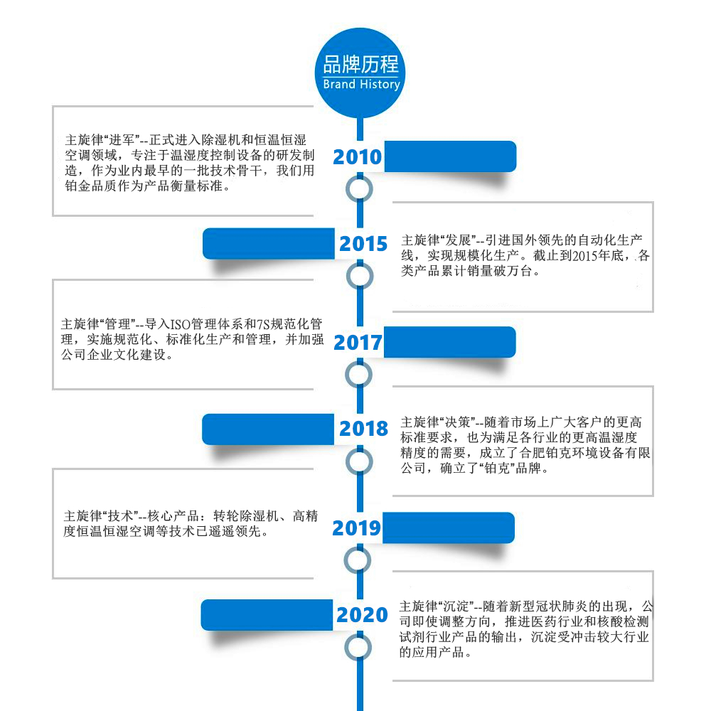 鉑克發(fā)展歷程