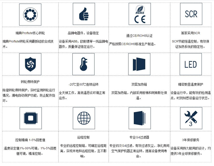 鉑克冷庫用轉(zhuǎn)輪除濕機(jī)優(yōu)勢