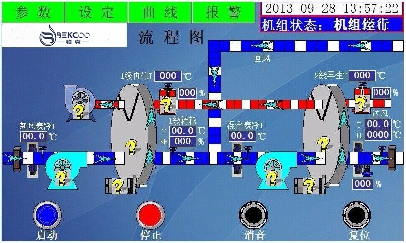 四季型轉(zhuǎn)輪除濕機(jī)PLC控制邏輯