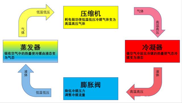 工業(yè)恒溫恒濕機的原理有哪些